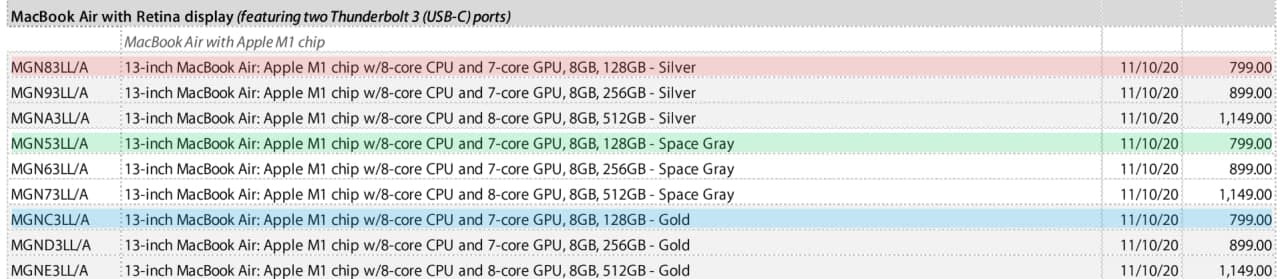 苹果悄悄发布带有教育级M1芯片的128GB 13英寸MacBook Air