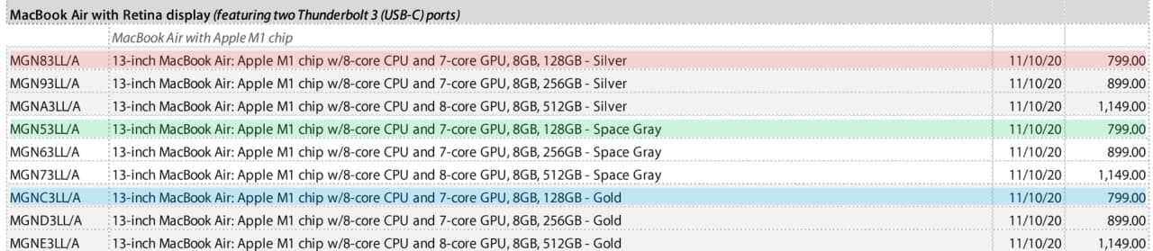 苹果悄悄发布带有教育级M1芯片的128GB 13英寸MacBook Air