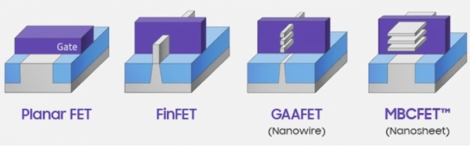 台积电将采用2nm MBCFET技术提上议事日程