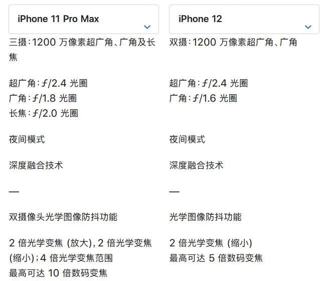 iphone12 iphone11promax 苹果