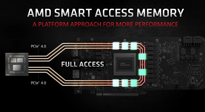 AMD Smart Access Memory功能可能也适用于英伟达和英特尔
