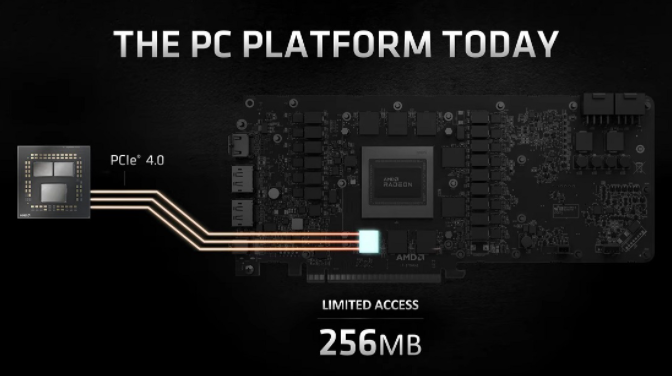 AMD Smart Access Memory功能可能也适用于英伟达和英特尔