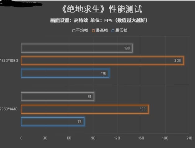 AMD RX 5700XT怎么样?