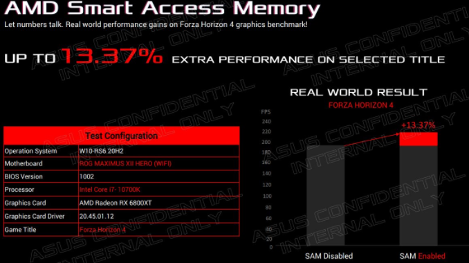 AMD智能访问内存功能可用于Intel处理器