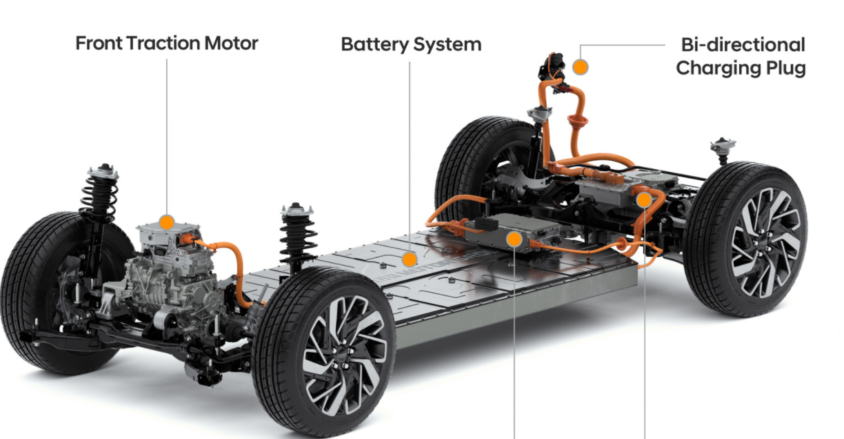 现代汽车透露了模块化电动汽车平台的首批细节