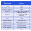 高通公布Snapdragon 888基准测试结果