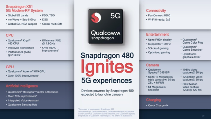 高通推出了为廉价智能手机开发的Snapdragon 480处理器