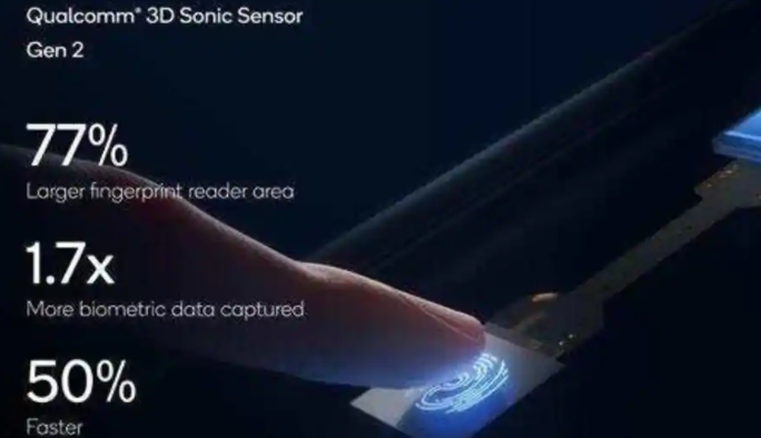 高通公司的新型超声波指纹读取器将速度提高了50％