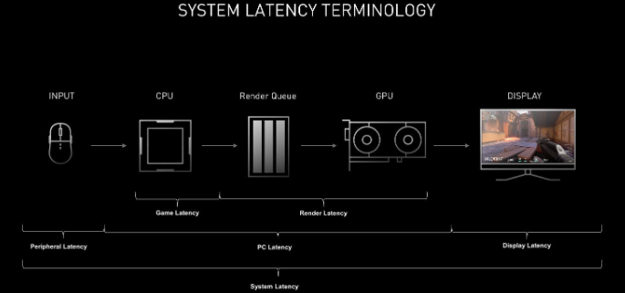 这是支持NVIDIA Reflex技术的鼠标