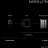 这是支持NVIDIA Reflex技术的鼠标