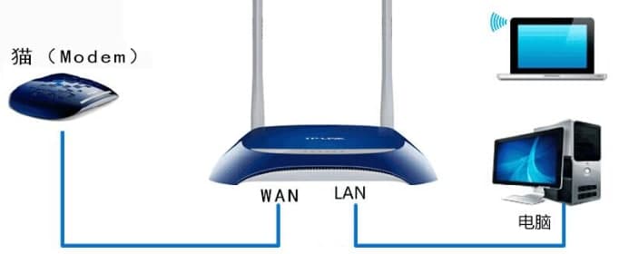 tplogin cn路由器用手机如何设置登陆？