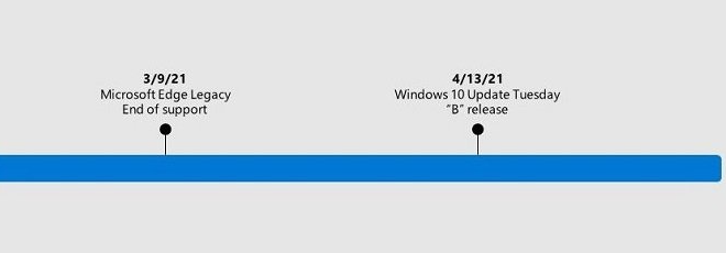 科技资讯:Microsoft Edge将在4月的取代Edge Legacy