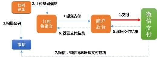 如何使用微信收付款功能到超市购物