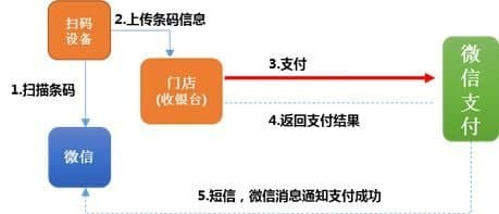 如何使用微信收付款功能到超市购物