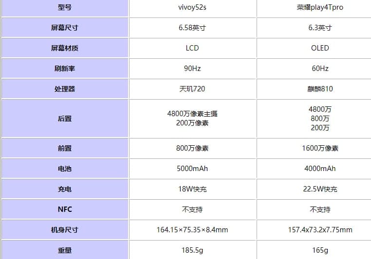 vivoy52s和荣耀play4Tpro哪个好 参数对比