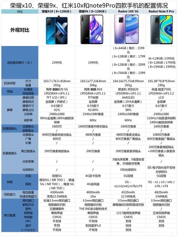 2000左右华为和小米高性价比手机榜单 2000元华为小米手机排行榜2021