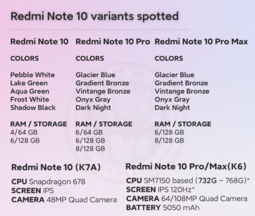 小米Redmi Note 10规格在全球首次亮相之前就泄露了