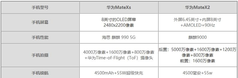 华为matex2和xs区别 华为matex2和xs参数对比哪个好