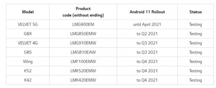 LG宣布安卓11的更新计划