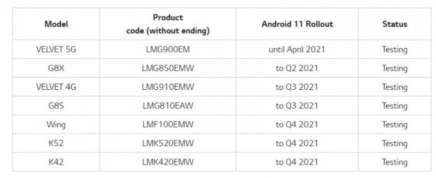 LG宣布了针对Android  11的更新计划