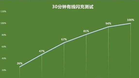 一加9pro续航测试 一加9pro最新评测