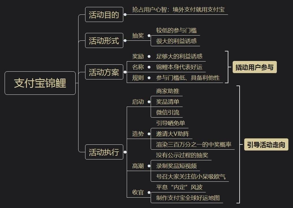 支付宝锦鲤（解析支付宝锦鲤背后的秘密）