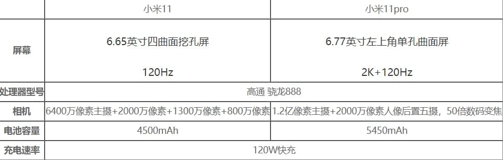 小米11跟11pro哪个更值得入手 小米11跟11pro区别