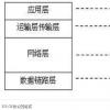 tcp/ip协议包含哪几层？