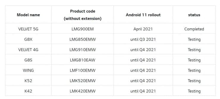 LG发布了将获得Android 12和Android 13更新的手机清单