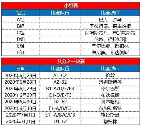 2021欧洲杯赛程表（欧洲杯小组赛赛程）