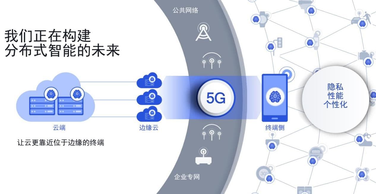 推进5G，共建美好互联网世界