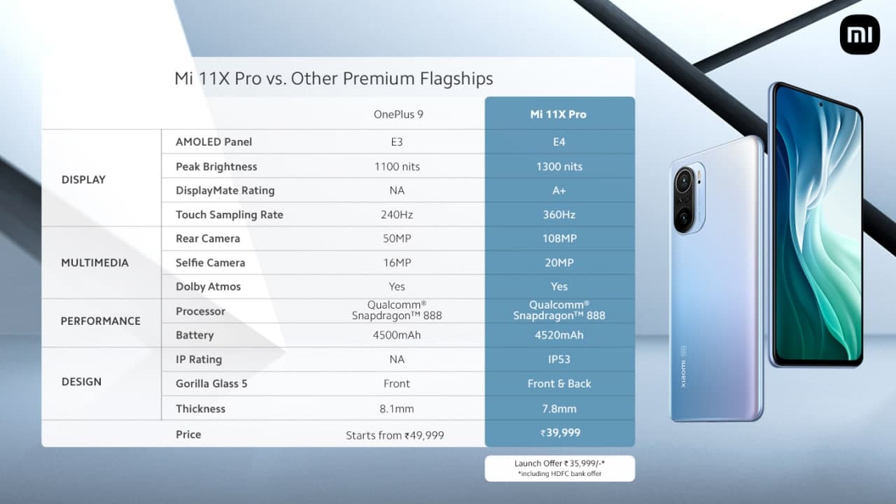 搭载着骁龙 888+120Hz 屏的11X Pro已经在印度发售了，约3500元