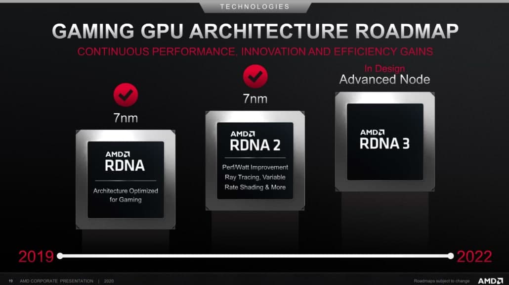 AMD RDNA 3显卡爆料：中端Navi 33核心规格与RX 6900XT相同