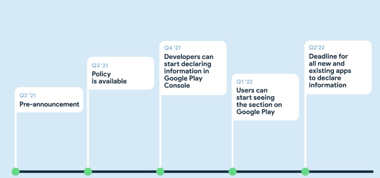 谷歌Play商店将增加一个新的部分来解释应用程序如何使用您的数据