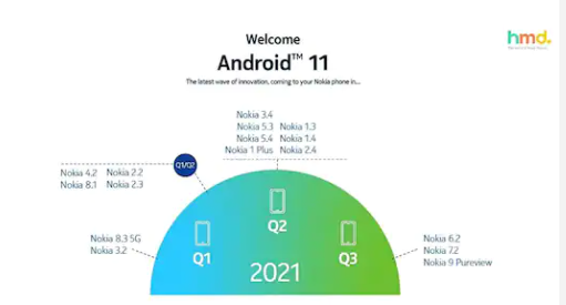 诺基亚公布智能手机Android  11更新清单