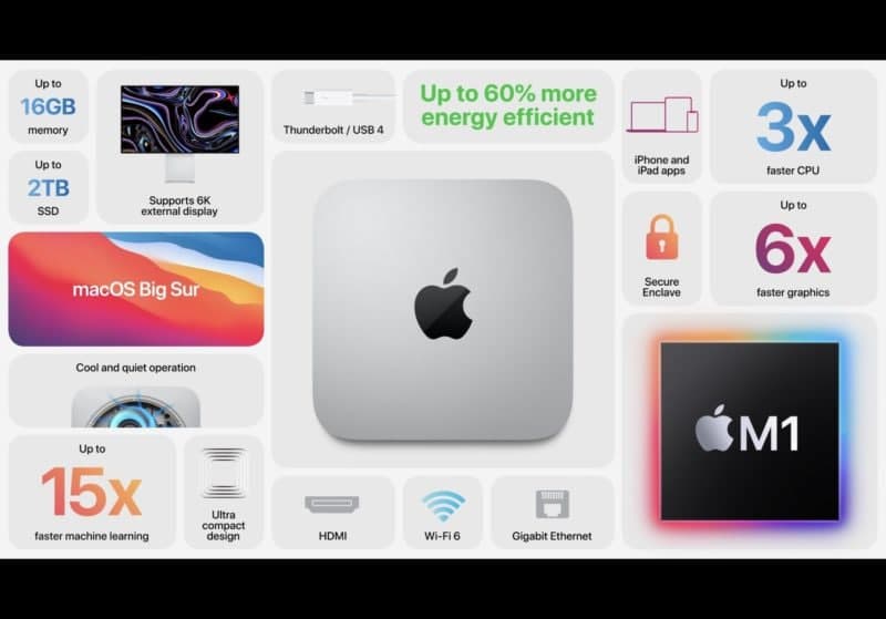 苹果公司最新的M1苹果迷你电脑、苹果笔记本电脑和更多产品现已上市