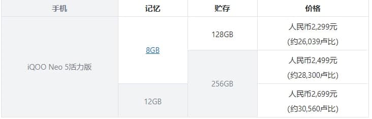 IQOO Neo 5活力和144Hz液晶屏骁龙870:价格、功能和规格