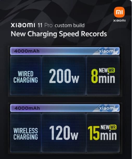小米宣布推出200W有线充电技术，8分钟可为4000mAh电池充电