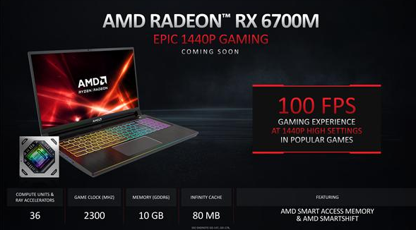 AMD推出适用于游戏笔记本电脑的Radeon RX 6000M显卡