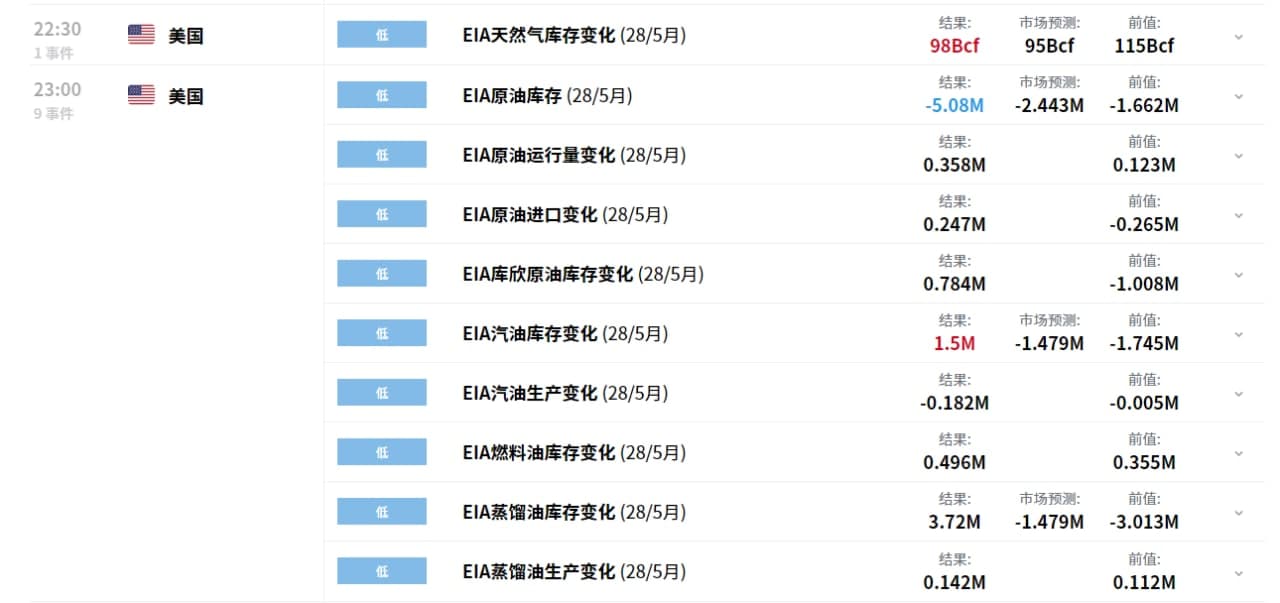 原油价格预测：3月油价突破高位，消除双顶威胁，市场前景看涨