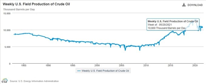原油价格预测：3月油价突破高位，消除双顶威胁，市场前景看涨