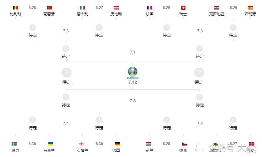 2021欧洲杯16强出炉 以及最新直播赛程时间表