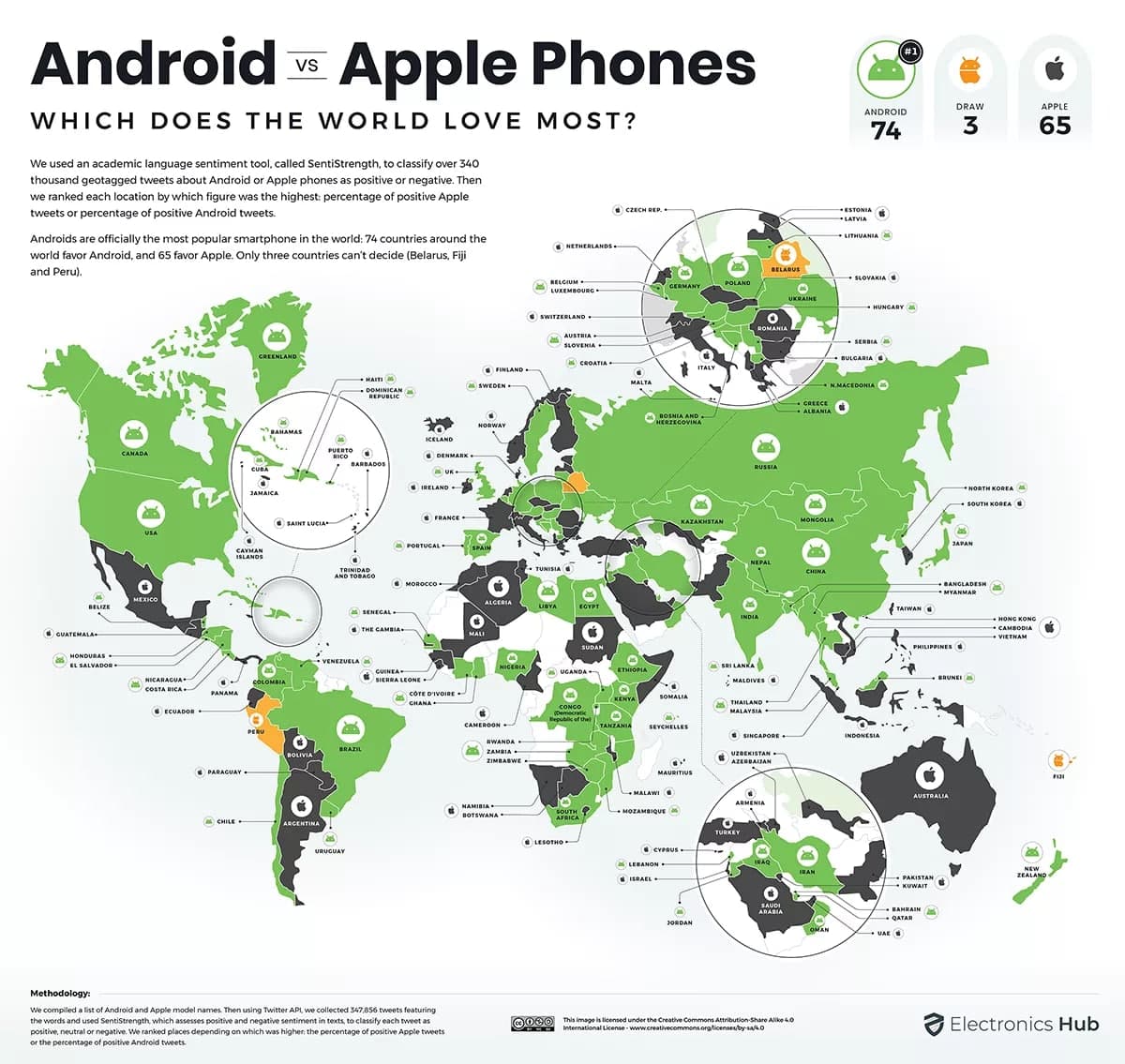 Android 赢得全球手机之战