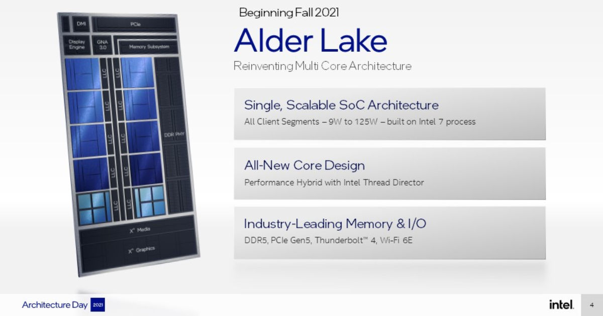 英特尔宣布第 12 代 Alder Lake 芯片采用类似 ARM 的设计