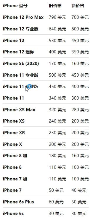 苹果在美国大幅下调 iPhone 以旧换新价格