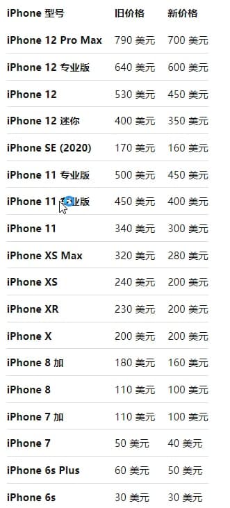 苹果在美国大幅下调 iPhone 以旧换新价格