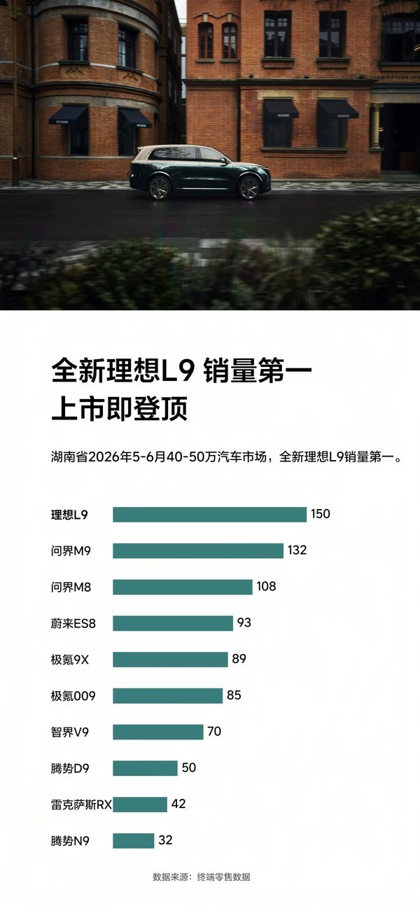 湖南5-6月40万-50万汽车销量榜