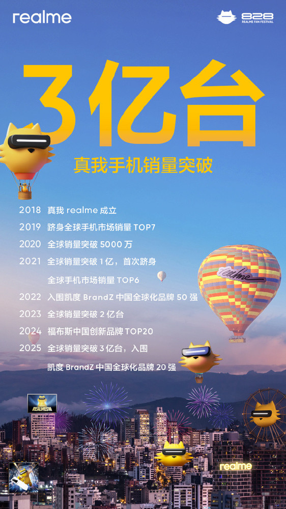 真我手机全球销量破3亿！徐起：做更懂年轻人的品牌