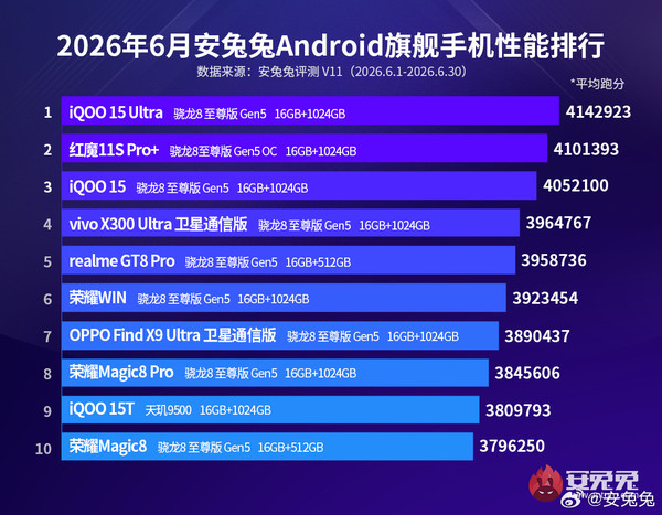 图源安兔兔