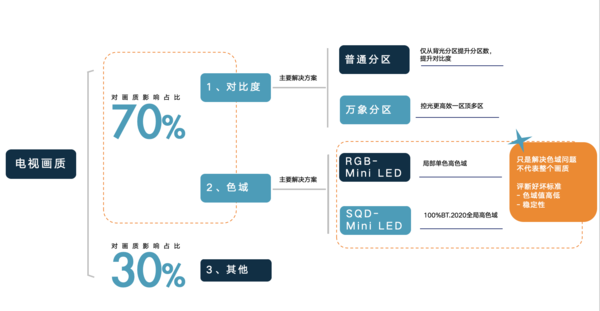 SQD-Mini LED狂飙!TCL屠榜机皇X11L登顶画质巅峰